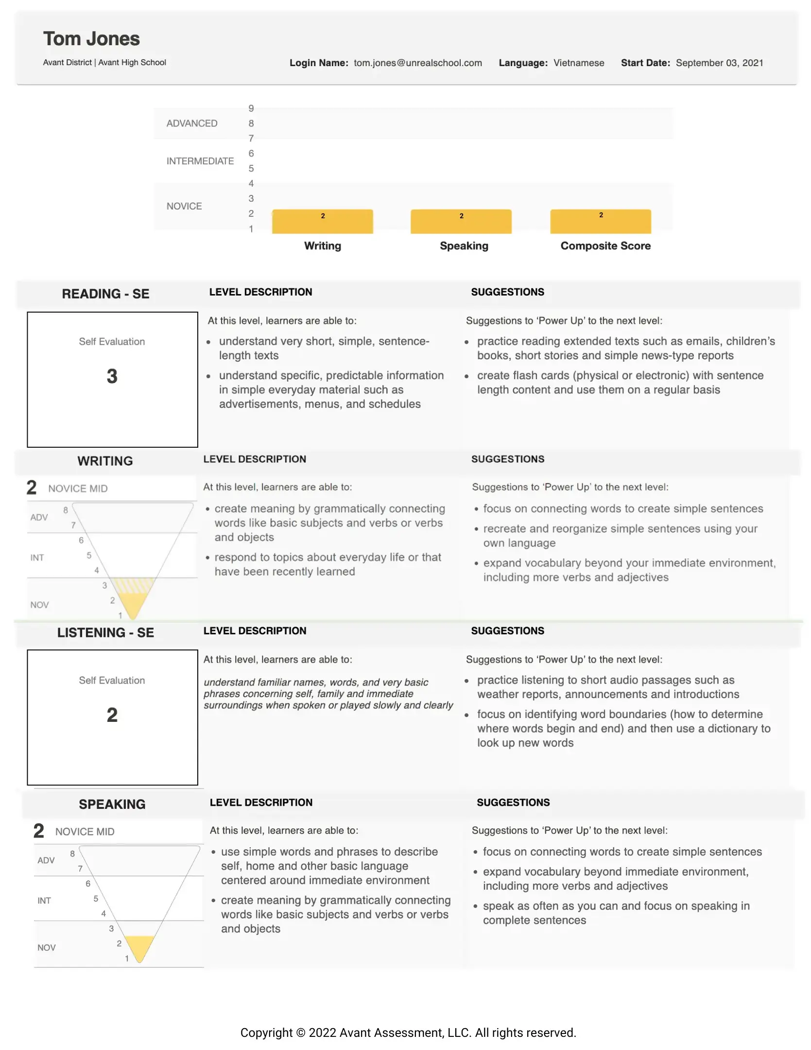 STAMP WS Individual Report sample.